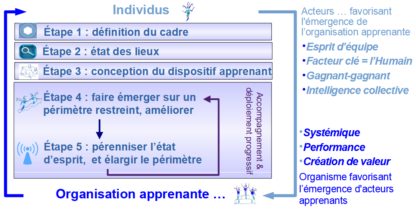 Organisation apprenante - Image 2