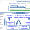 Transformation, Changement – Image 2