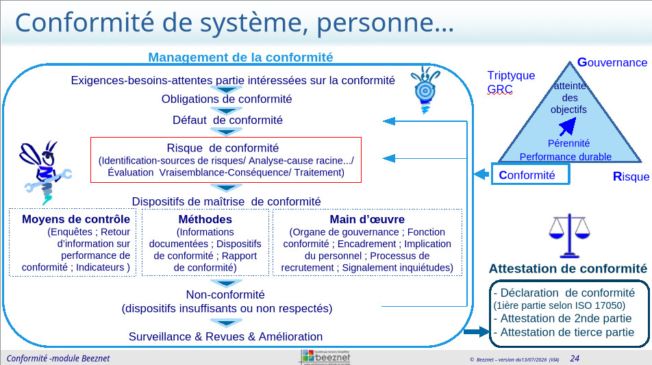 Conformité de système, de personne ... – Image 2