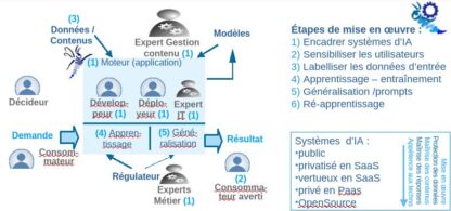 Intelligence artificielle – Image 2