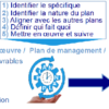 Plan de management – Image 2